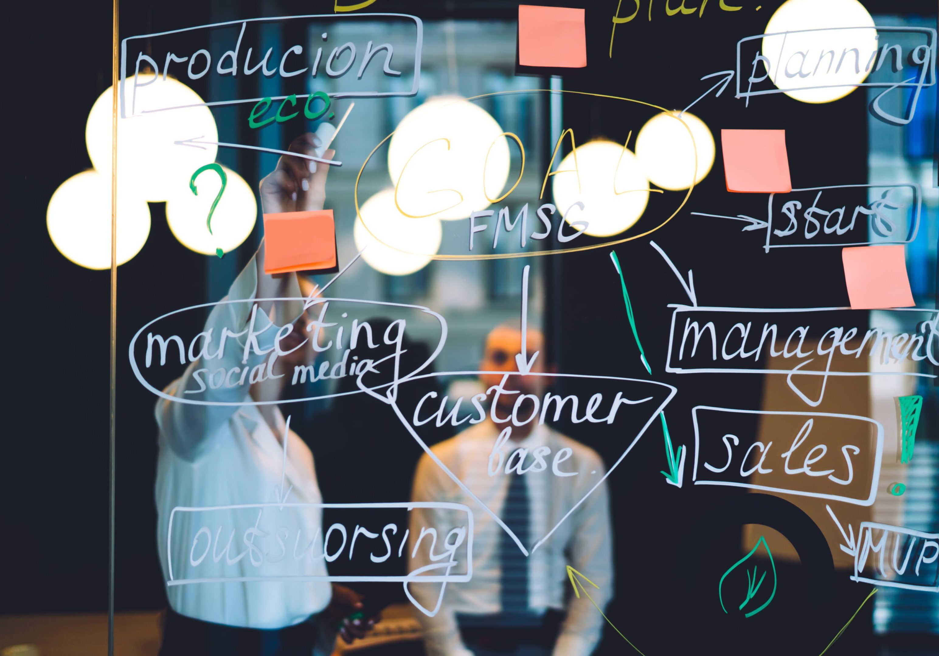 People brainstorming with colorful notes and flowcharts on a glass board.